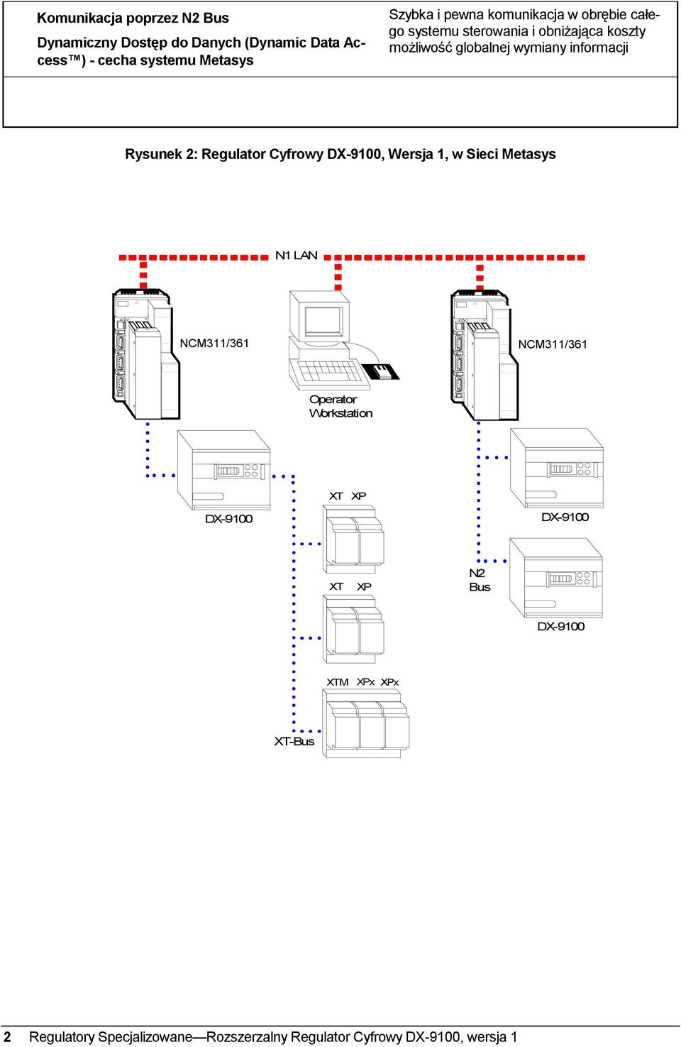 Regulator Cyfrowy DX-9100, Wersja 1, w Sieci Metasys N1 LAN NCM311/361 NCM311/361 Operator Workstation XT XP DX-9100