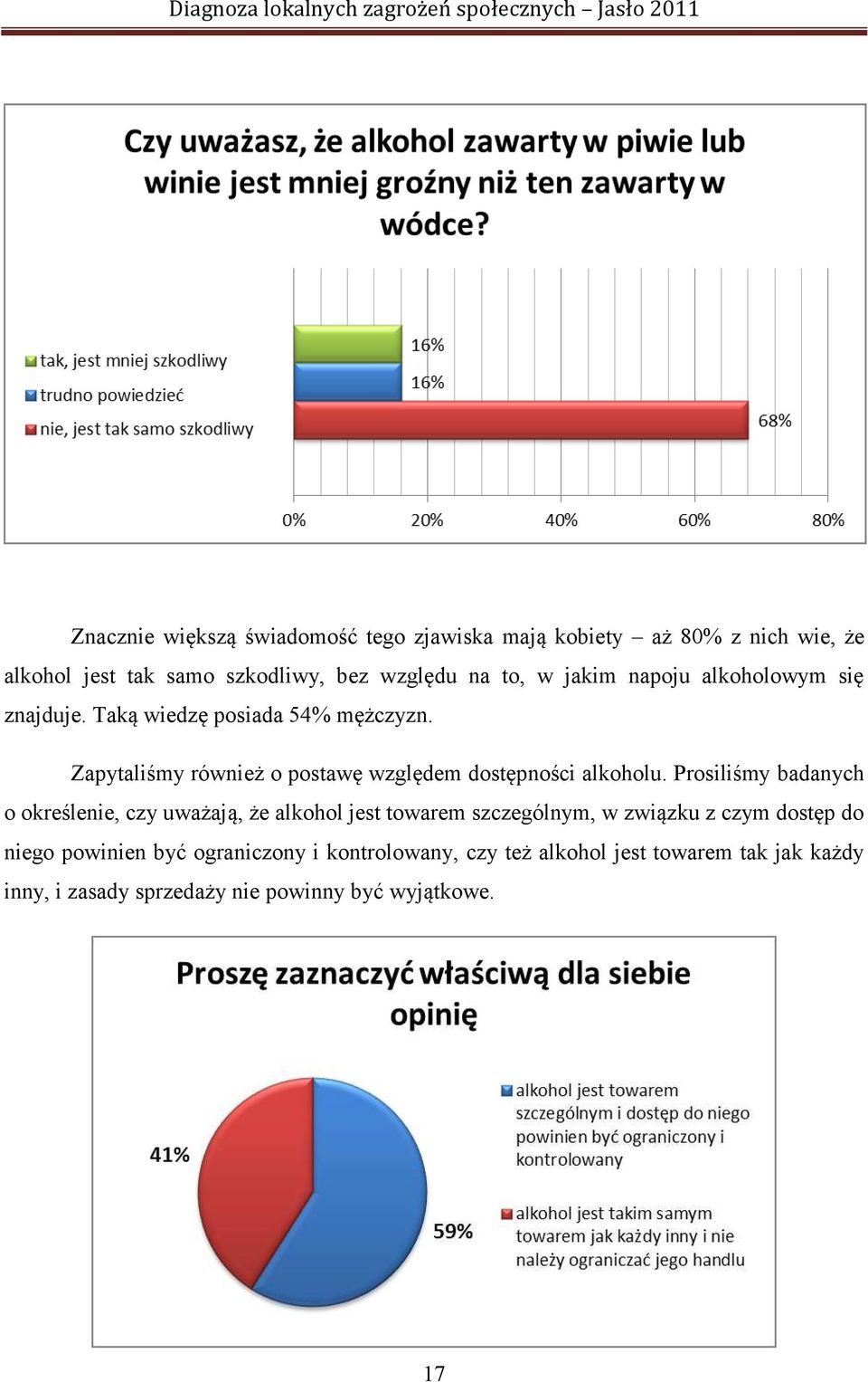 Zapytaliśmy również o postawę względem dostępności alkoholu.