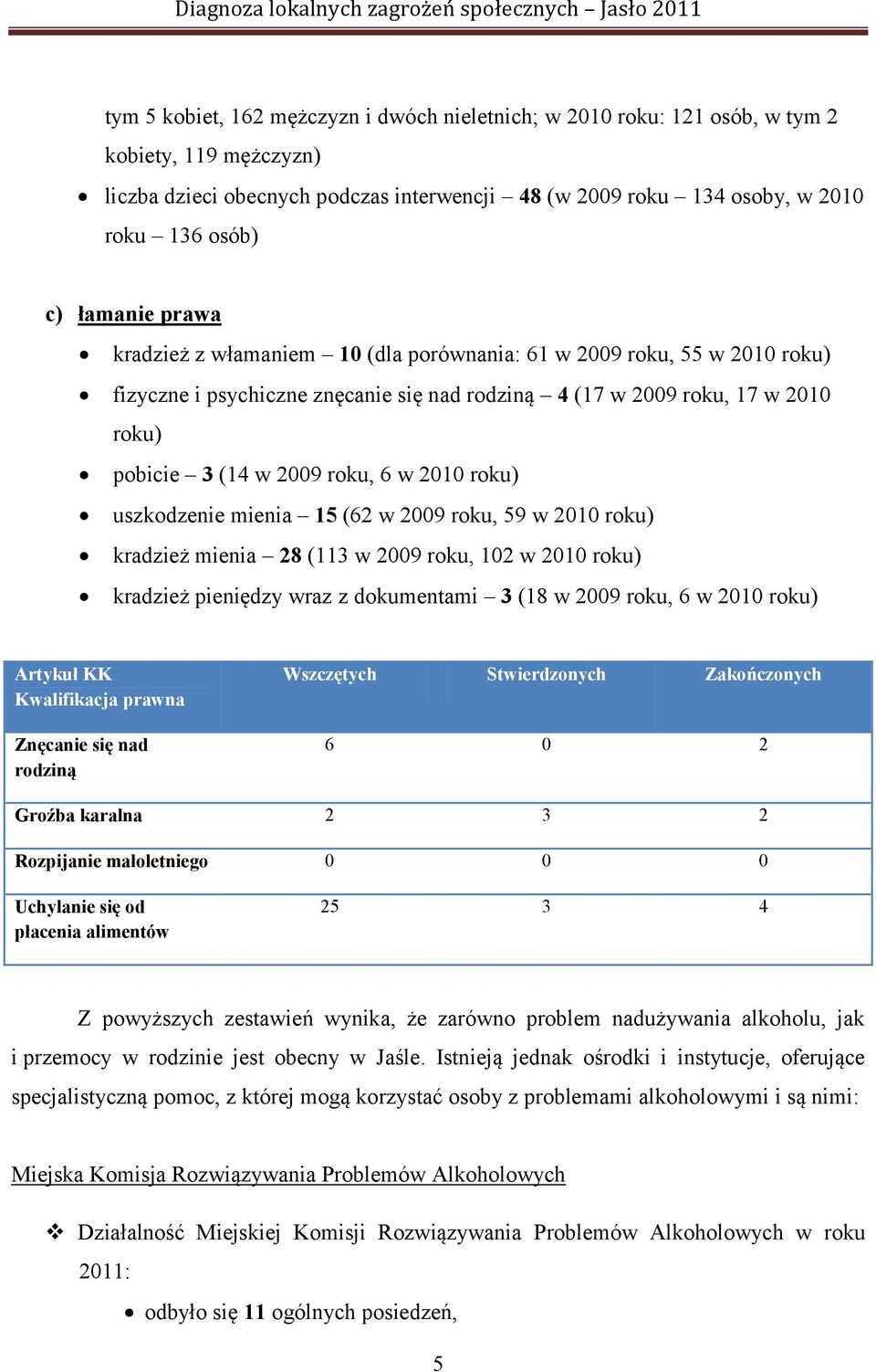 2010 roku) uszkodzenie mienia 15 (62 w 2009 roku, 59 w 2010 roku) kradzież mienia 28 (113 w 2009 roku, 102 w 2010 roku) kradzież pieniędzy wraz z dokumentami 3 (18 w 2009 roku, 6 w 2010 roku) Artykuł