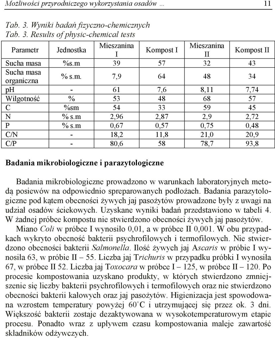 m 0,67 0,57 0,75 0,48 C/N - 18,2 11,8 21,0 20,9 C/P - 80,6 58 78,7 93,8 Badania mikrobiologiczne i parazytologiczne Badania mikrobiologiczne prowadzono w warunkach laboratoryjnych metodą posiewów na