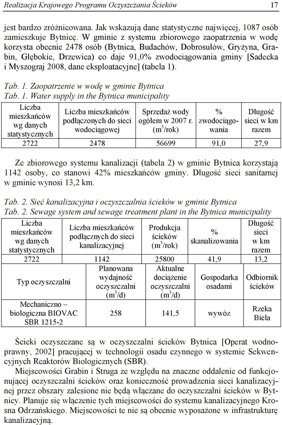 Myszograj 2008, dane eksploatacyjne] (tabela 1)