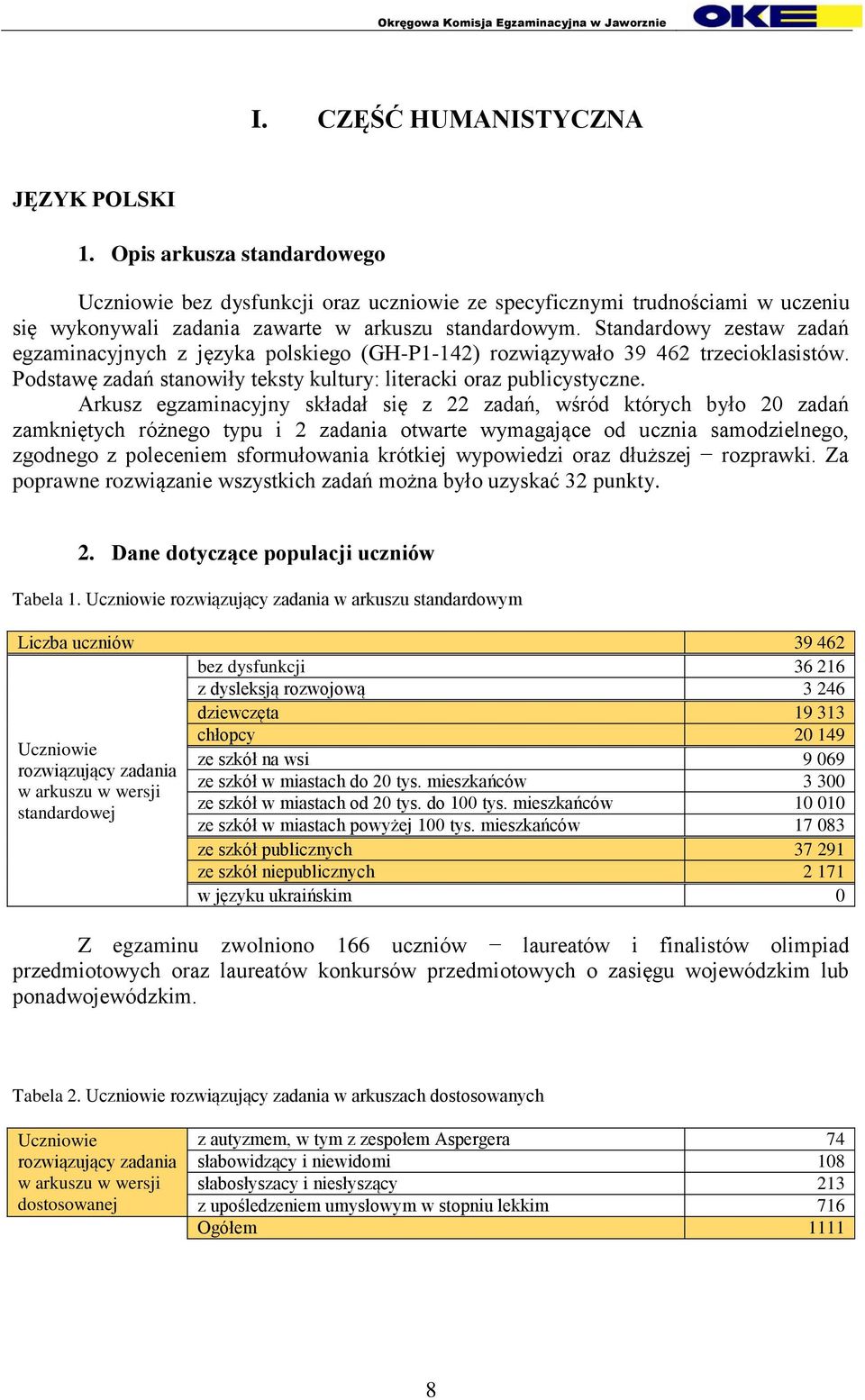 Arkusz egzaminacyjny składał się z 22 zadań, wśród których było 20 zadań zamkniętych różnego typu i 2 zadania otwarte wymagające od ucznia samodzielnego, zgodnego z poleceniem sformułowania krótkiej