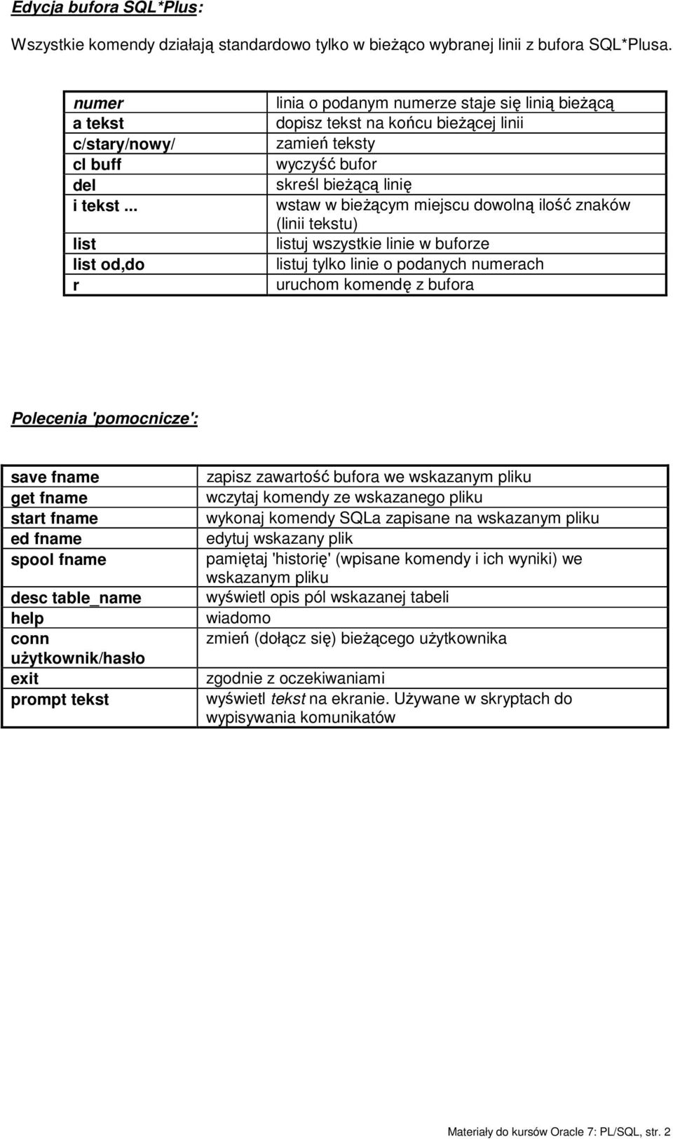 znaków (linii tekstu) listuj wszystkie linie w buforze listuj tylko linie o podanych numerach uruchom komendę z bufora Polecenia 'pomocnicze': save fname get fname start fname ed fname spool fname