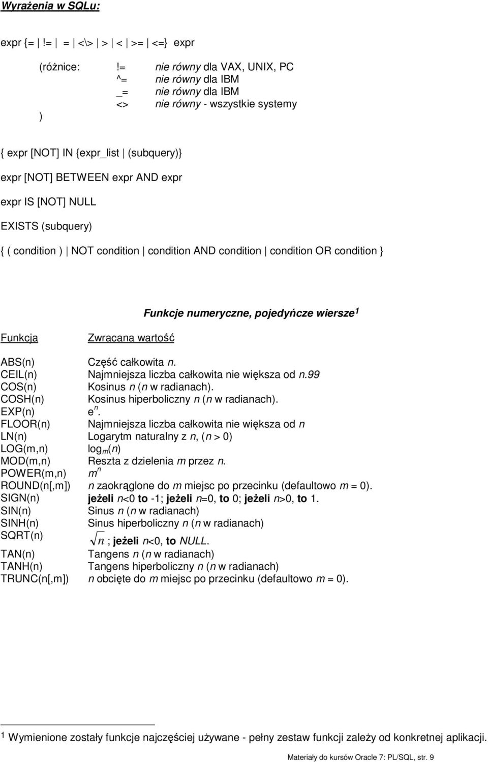 EXISTS (subquery) { ( condition ) NOT condition condition AND condition condition OR condition } Funkcje numeryczne, pojedyńcze wiersze 1 Funkcja Zwracana wartość ABS(n) Część całkowita n.