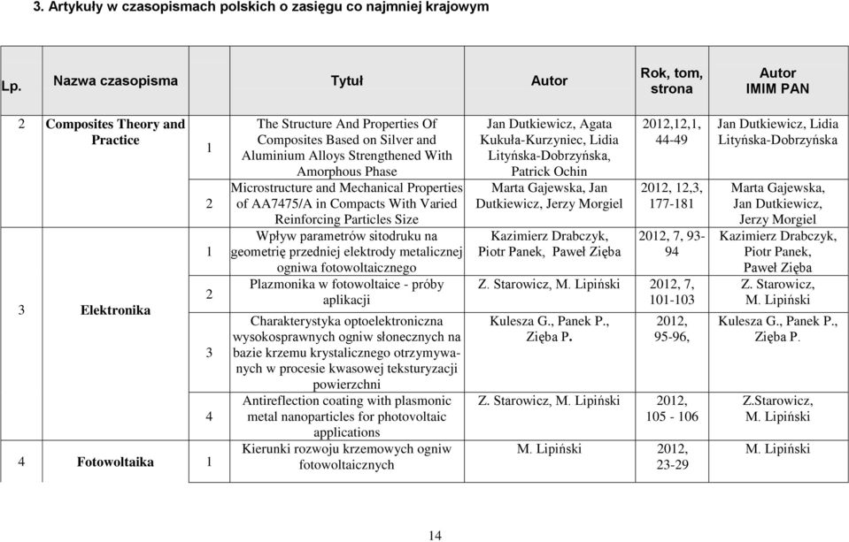 Alloys Strengthened With Amorphous Phase Microstructure and Mechanical Properties of AA7475/A in Compacts With Varied Reinforcing Particles Size Wpływ parametrów sitodruku na geometrię przedniej