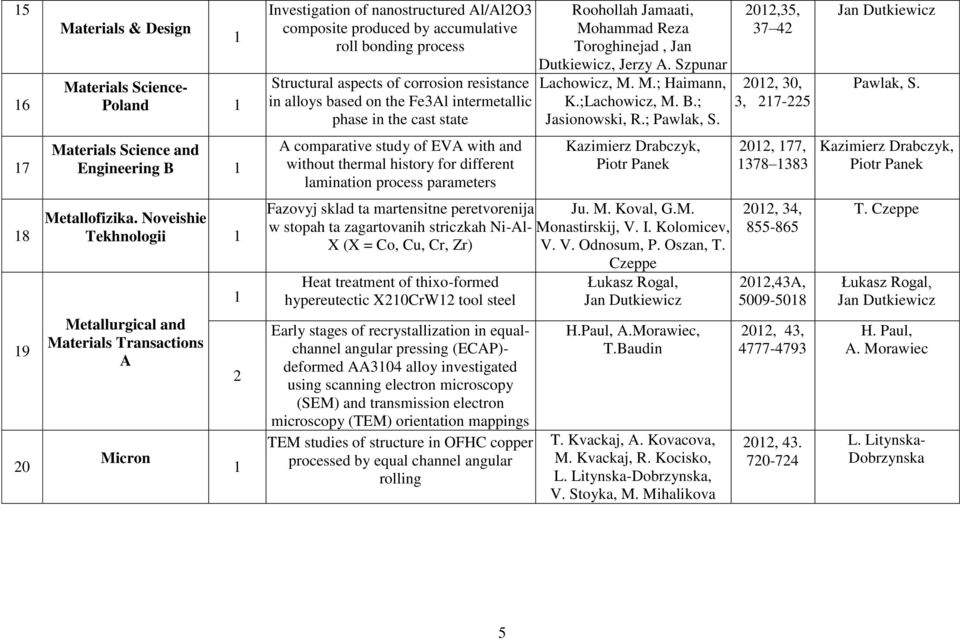 ; Pawlak, S. 0,5, 7 4 0, 0,, 7-5 Jan Dutkiewicz Pawlak, S.