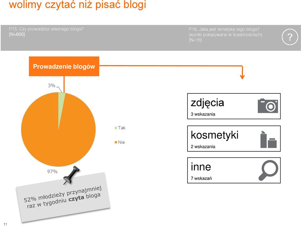 Jaka jest tematyka tego bloga?