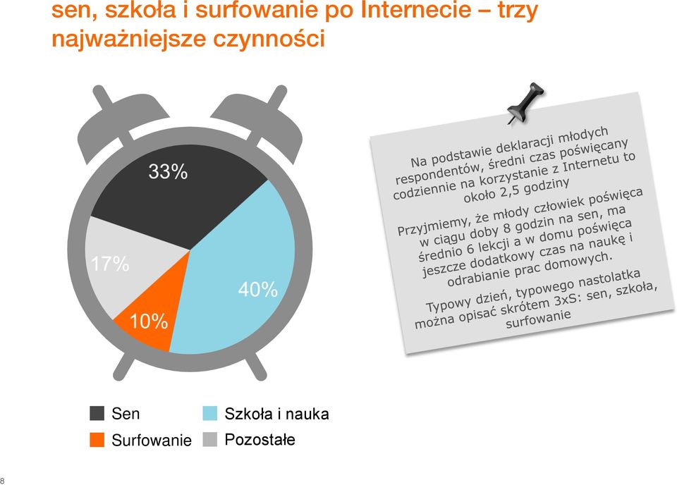 najważniejsze czynności Sen