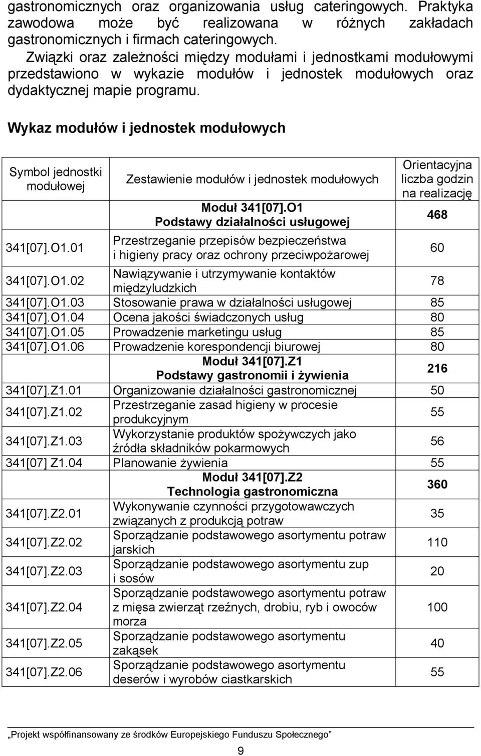 Wykaz modułów i jednostek modułowych Symbol jednostki modułowej 341[07].O1.01 Zestawienie modułów i jednostek modułowych Moduł 341[07].