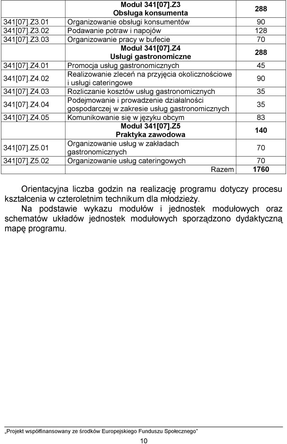 Z4.04 Podejmowanie i prowadzenie działalności gospodarczej w zakresie usług gastronomicznych 35 341[07].Z4.05 Komunikowanie się w języku obcym 83 Moduł 341[07].Z5 