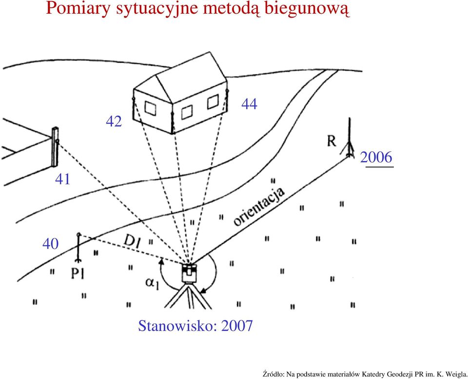 Stanowisko: 2007 Źródło: Na