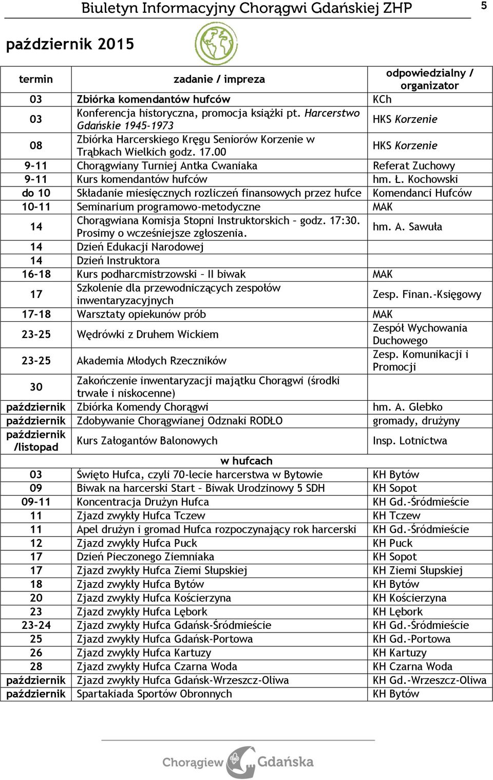 00 HKS Korzenie 9-11 Chorągwiany Turniej Antka Cwaniaka Referat Zuchowy 9-11 Kurs komendantów hufców hm. Ł.