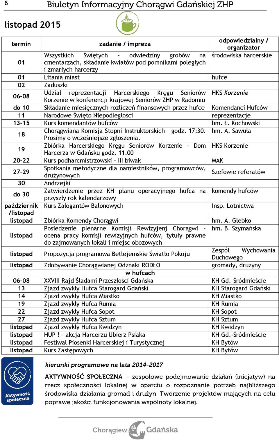 rozliczeń finansowych przez hufce Komendanci Hufców 11 Narodowe Święto Niepodległości reprezentacje 13-15 Kurs komendantów hufców hm. Ł. Kochowski 18 Chorągwiana Komisja Stopni Instruktorskich godz.