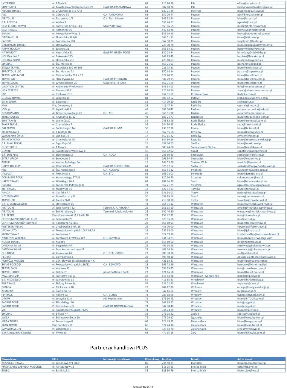 pl B.P. AGENDA ul. Woźna 7 61 853 44 63 Poznao agenda@post.pl BEST CHOICE TRAVEL ul. Półwiejska 42 lok. 113 STARY BROWAR 61 859 66 55 Poznao info@bct.starybrowar.pl BEST TRAVEL ul.