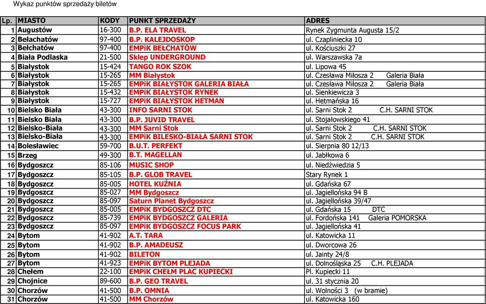 Lipowa 45 6 Białystok 15-265 MM Białystok ul. Czesława Miłosza 2 Galeria Biała 7 Białystok 15-265 EMPiK BIAŁYSTOK GALERIA BIAŁA ul.