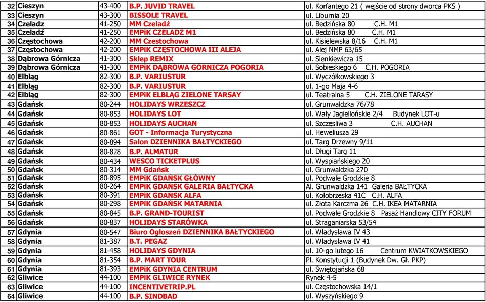 Alej NMP 63/65 38 Dąbrowa Górnicza 41-300 Sklep REMIX ul. Sienkiewicza 15 39 Dąbrowa Górnicza 41-300 EMPiK DĄBROWA GÓRNICZA POGORIA ul. Sobieskiego 6 C.H. POGORIA 40 Elbląg 82-300 B.P. VARIUSTUR ul.