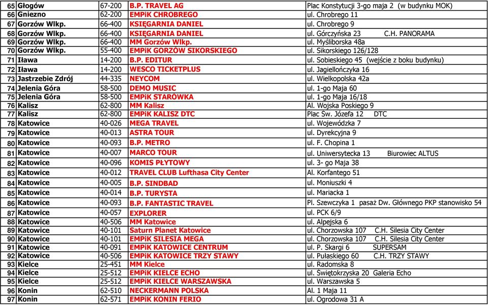 Sikorskiego 126/128 71 Iława 14-200 B.P. EDITUR ul. Sobieskiego 45 (wejście z boku budynku) 72 Iława 14-200 WESCO TICKETPLUS ul. Jagiellończyka 16 73 Jastrzebie Zdrój 44-335 NEYCOM ul.