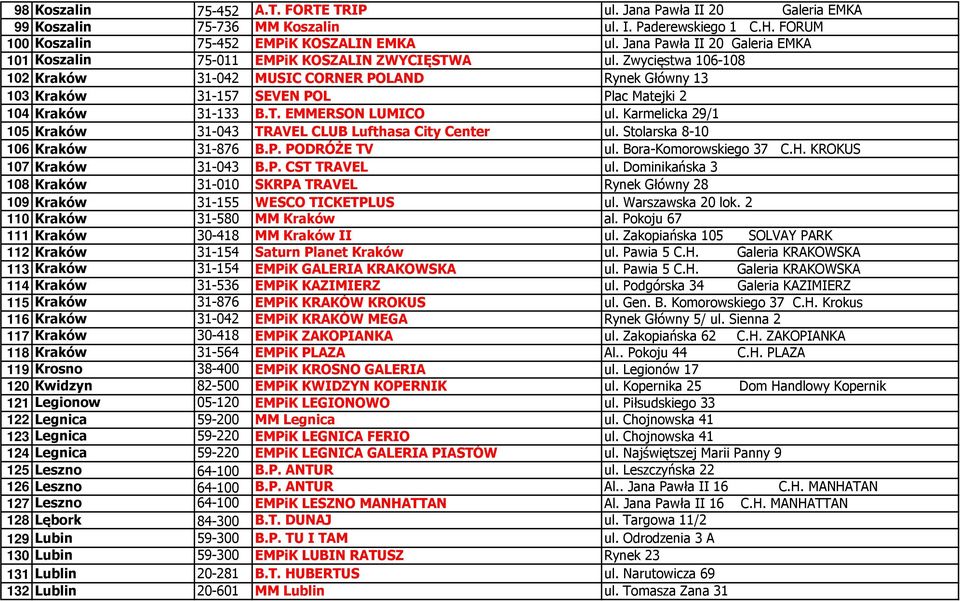 Zwycięstwa 106-108 102 Kraków 31-042 MUSIC CORNER POLAND Rynek Główny 13 103 Kraków 31-157 SEVEN POL Plac Matejki 2 104 Kraków 31-133 B.T. EMMERSON LUMICO ul.