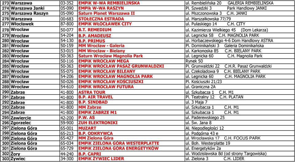 Marszałkowska 77/79 277 Włocławek 87-800 EMPiK WŁOCŁAWEK CITY ul. Pułaskiego 14 C.H. CITY 278 Wrocław 50-077 B.T. REMEDIUM ul. Kazimierza Wielkiego 45 (Dom Lekarza) 279 Wrocław 54-204 B.P. AMADEUSZ ul.