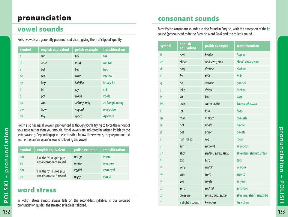 mój za koo pi, mooy ow how migdał meeg dow oy toy ojciec oy chets Polish also has nasal vowels, pronounced as though you re trying to force the air out of your nose rather than your mouth.