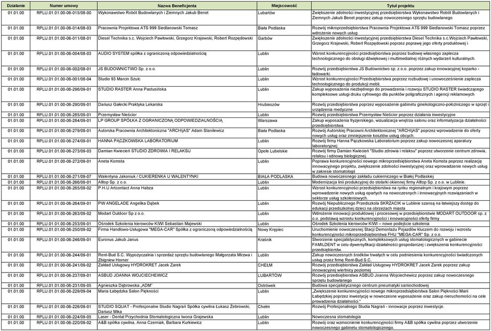 01.00 RPLU.01.01.00-06-014/08-03 Pracownia Projektowa ATS 999 Siedlanowski Tomasz Biała Podlaska Rozwój mikroprzedsiębiorstwa Pracownia Projektowa ATS 999 Siedlanowski Tomasz poprzez wdrożenie nowych usług 01.