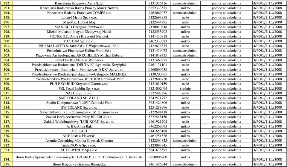Maj-Max Hubert Maj 7132444795 małe pomoc na szkolenia 3/POKL/8.1.1/2008 297. MAX-BUD Grzegorz Pawłowski 7130010348 mikro pomoc na szkolenia 3/POKL/8.1.1/2008 298.