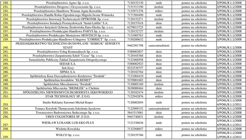 Przedsiębiorstwo Handlu Rolno-Ogrodniczego Migrola Iwona Winiarska 7171504490 małe pomoc na szkolenia 3/POKL/8.1.1/2008 234. Przedsiębiorstwo Innowacji Technicznych OPTRONIK Sp. z o.o. 7120152271 średnie pomoc na szkolenia 3/POKL/8.