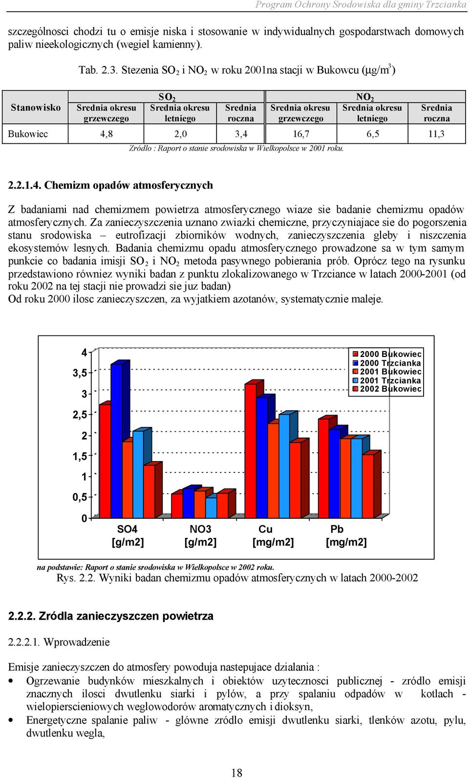 Srednia roczna Bukowiec 4,8 2,0 3,4 16,7 6,5 11,3 Zródlo : Raport o stanie srodowiska w Wielkopolsce w 2001 roku. 2.2.1.4. Chemizm opadów atmosferycznych Z badaniami nad chemizmem powietrza atmosferycznego wiaze sie badanie chemizmu opadów atmosferycznych.