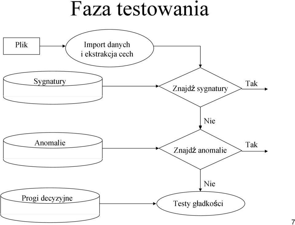 sygnatury Tak Nie Anomalie Znajdź