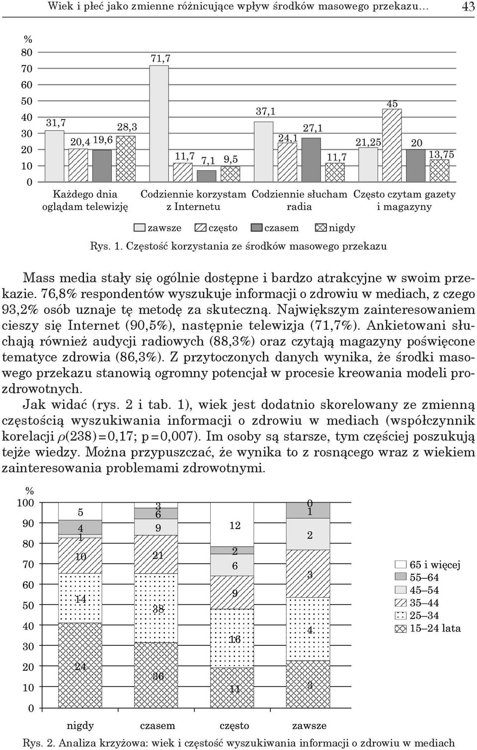 76,8% respondentów wyszukuje informacji o zdrowiu w mediach, z czego 93,2% osób uznaje tę metodę za skuteczną. Największym zainteresowaniem cieszy się Internet (90,5%), następnie telewizja (71,7%).