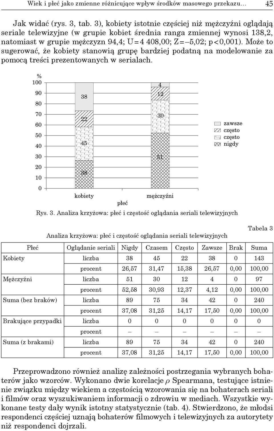 Może to sugerować, że kobiety stanowią grupę bardziej podatną na modelowanie za pomocą treści prezentowanych w serialach. Rys. 3.