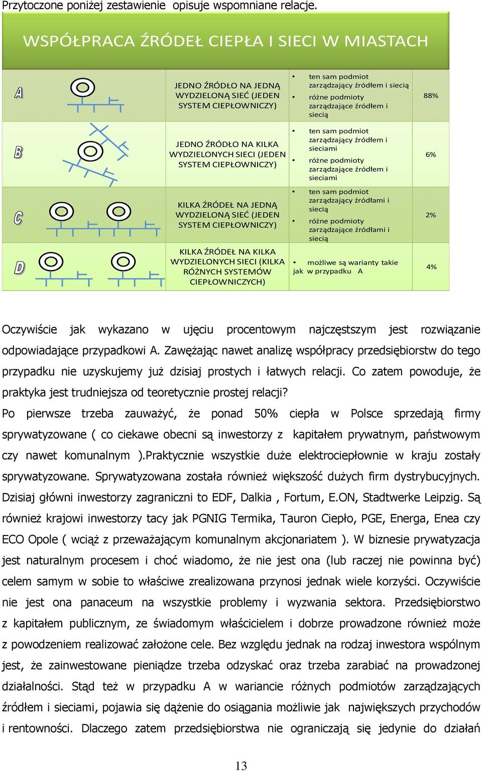 siecią 88% JEDNO ŹRÓDŁO NA KILKA WYDZIELONYCH SIECI (JEDEN SYSTEM CIEPŁOWNICZY) KILKA ŹRÓDEŁ NA JEDNĄ WYDZIELONĄ SIEĆ (JEDEN SYSTEM CIEPŁOWNICZY) KILKA ŹRÓDEŁ NA KILKA WYDZIELONYCH SIECI (KILKA