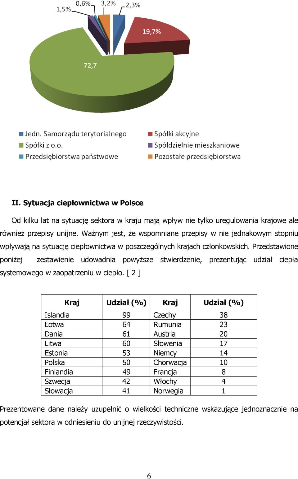 Przedstawione poniżej zestawienie udowadnia powyższe stwierdzenie, prezentując udział ciepła systemowego w zaopatrzeniu w ciepło.