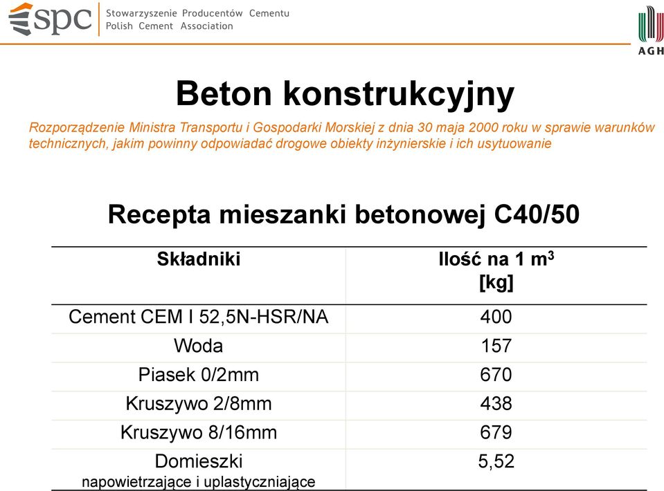 Recepta mieszanki betonowej C40/50 Składniki Ilość na 1 m 3 [kg] Cement CEM I 52,5N-HSR/NA 400 Woda 157