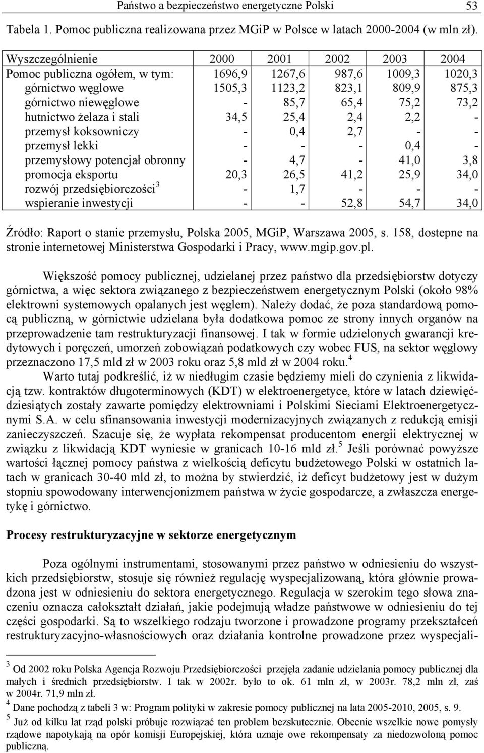 obronny promocja eksportu rozwój przedsiębiorczości 3 wspieranie inwestycji 1696,9 1505,3 34,5 20,3 1267,6 1123,2 85,7 25,4 0,4 4,7 26,5 1,7 987,6 823,1 65,4 2,4 2,7 41,2 52,8 1009,3 809,9 75,2 2,2