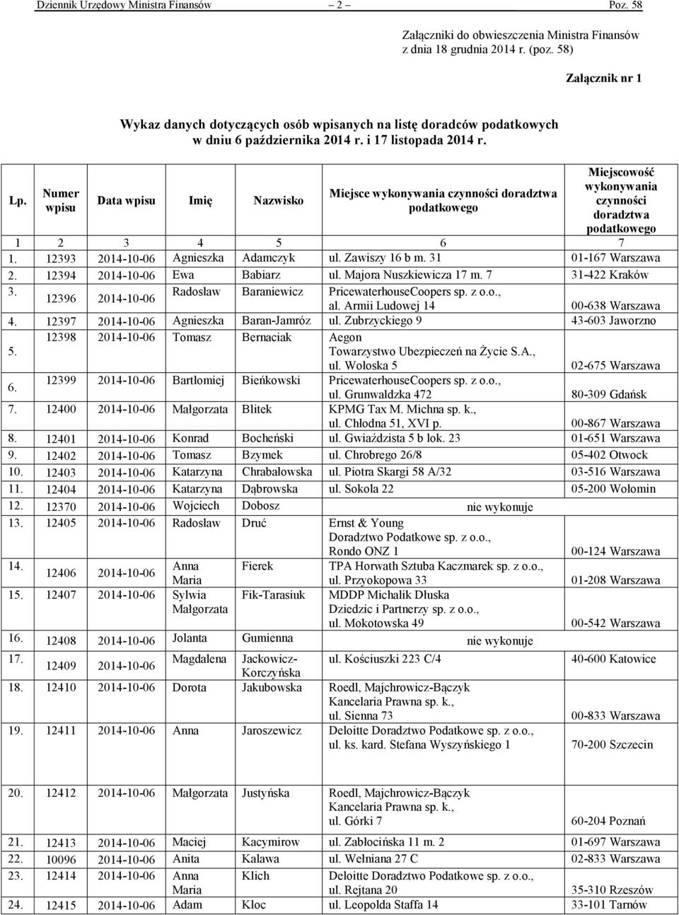 Zawiszy 16 b m. 31 01-167 Warszawa 2. 12394 2014-10-06 Ewa Babiarz ul. Majora Nuszkiewicza 17 m. 7 31-422 Kraków 3. Radosław Baraniewicz PricewaterhouseCoopers sp. z o.o., 12396 2014-10-06 al.