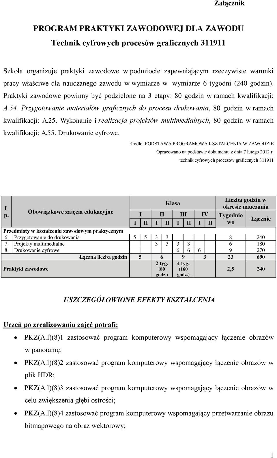 Przygotowanie materiałów graficznych do procesu drukowania, 80 godzin w ramach kwalifikacji: A.25. Wykonanie i realizacja projektów multimedialnych, 80 godzin w ramach kwalifikacji: A.55.