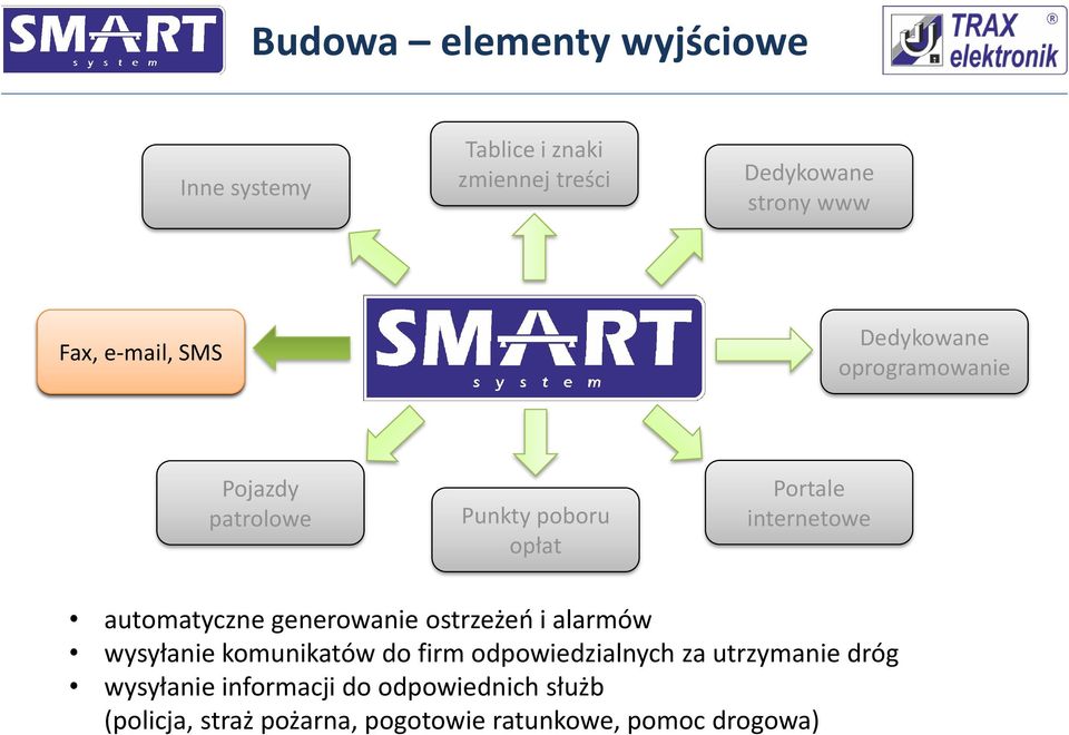 automatyczne generowanie ostrzeżeń i alarmów wysyłanie komunikatów do firm odpowiedzialnych za