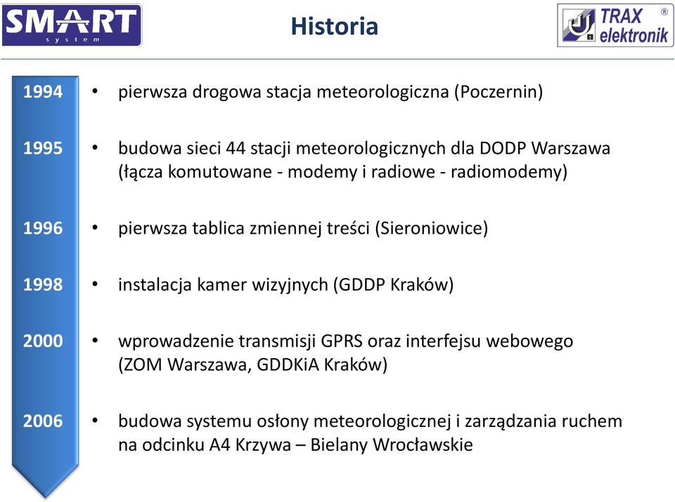 1998 instalacja kamer wizyjnych (GDDP Kraków) 2000 wprowadzenie transmisji GPRS oraz interfejsu webowego (ZOM