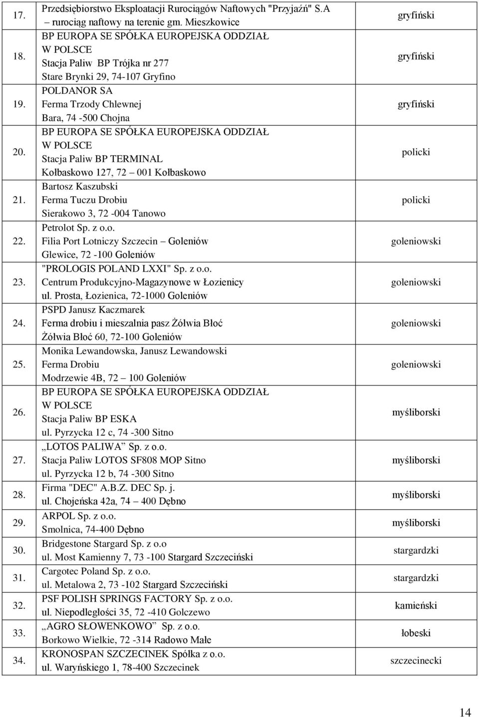 EUROPEJSKA ODDZIAŁ W POLSCE Stacja Paliw BP TERMINAL Kołbaskowo 27, 72 00 Kołbaskowo Bartosz Kaszubski Ferma Tuczu Drobiu Sierakowo 3, 72-004 Tanowo Petrolot Sp. z o.o. Filia Port Lotniczy Szczecin Goleniów Glewice, 72-00 Goleniów "PROLOGIS POLAND LXXI" Sp.