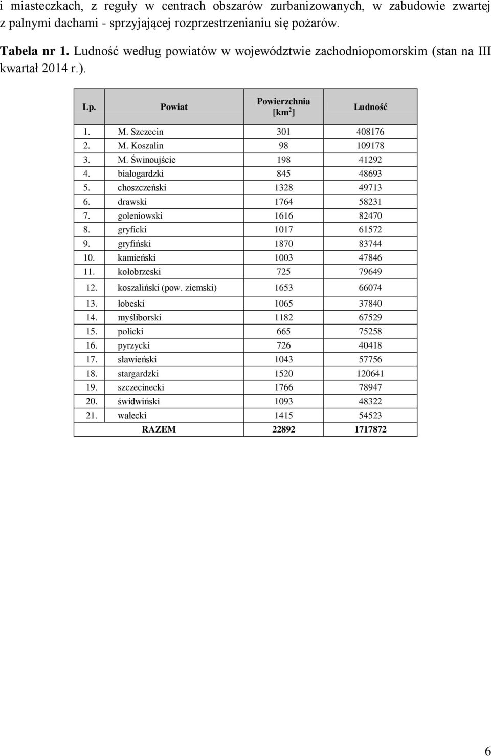 białogardzki 845 48693 5. choszczeński 328 4973 6. drawski 764 5823 7. goleniowski 66 82470 8. gryficki 07 6572 9. gryfiński 870 83744 0. kamieński 003 47846. kołobrzeski 725 79649 2.