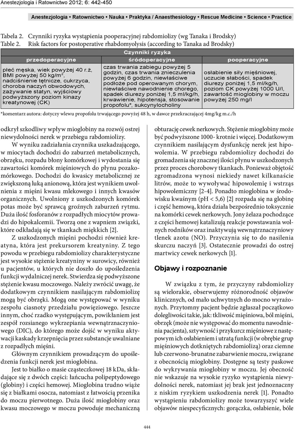 ż, BMI powyżej 50 kg/m 2, nadciśnienie tętnicze, cukrzyca, choroba naczyń obwodowych, zażywanie statyn, wyjściowy podwyższony poziom kinazy kreatynowej (CK) czas trwania zabiegu powyżej 5 godzin,