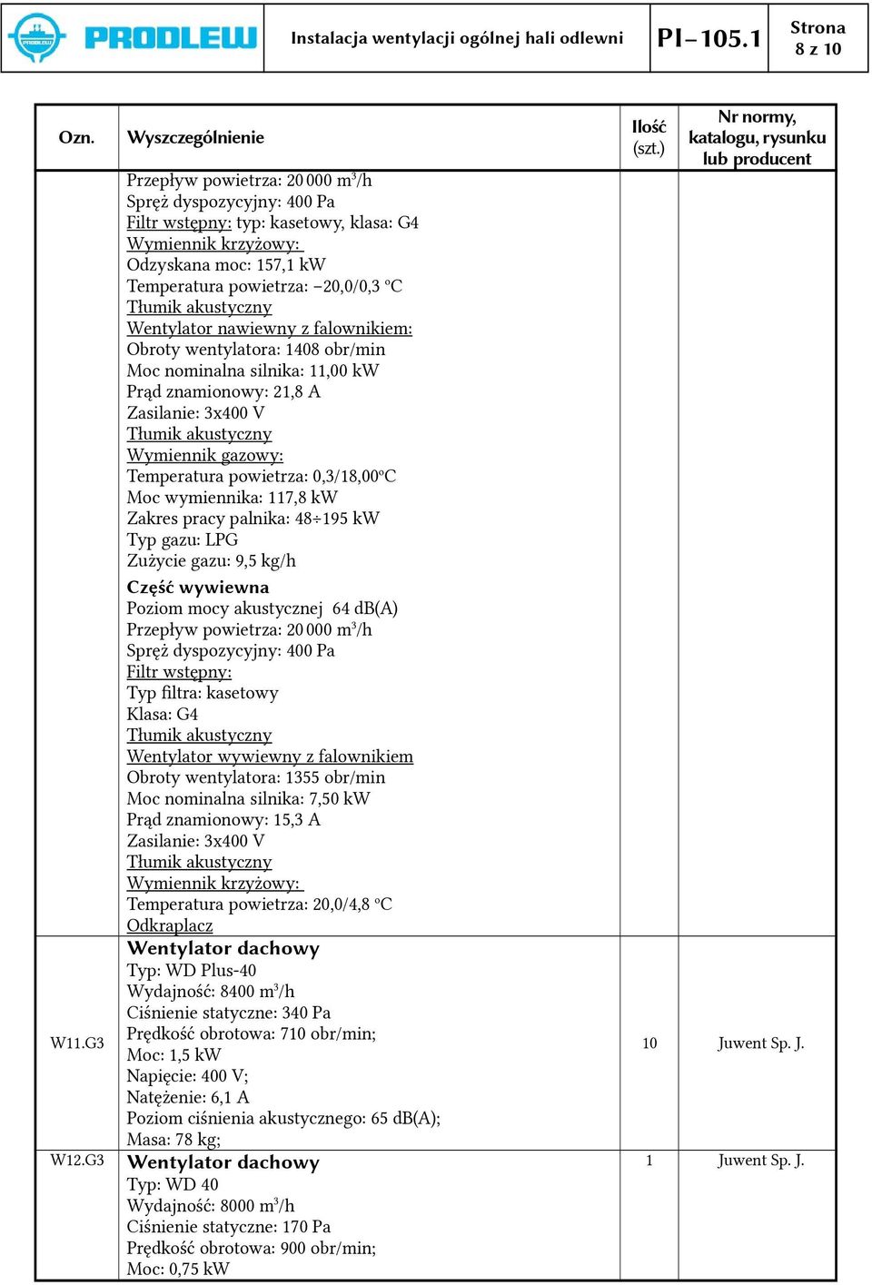 C Wentylator nawiewny z falownikiem: Obroty wentylatora: 1408 obr/min Moc nominalna silnika: 11,00 kw Prąd znamionowy: 21,8 A Zasilanie: 3x400 V Wymiennik gazowy: Temperatura powietrza: 0,3/18,00 o C