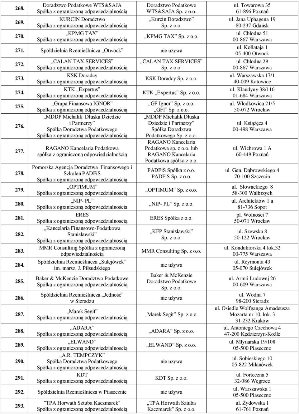 CALAN TAX SERVICES KSK Doradcy KTK Expertus Grupa Finansowa IGNOR MDDP Michalik Dłuska Dziedzic i Partnerzy RAGANO Kancelaria Podatkowa Pomorska Agencja Doradztwa Finansowego i Szkoleń PADFiS OPTIMUM
