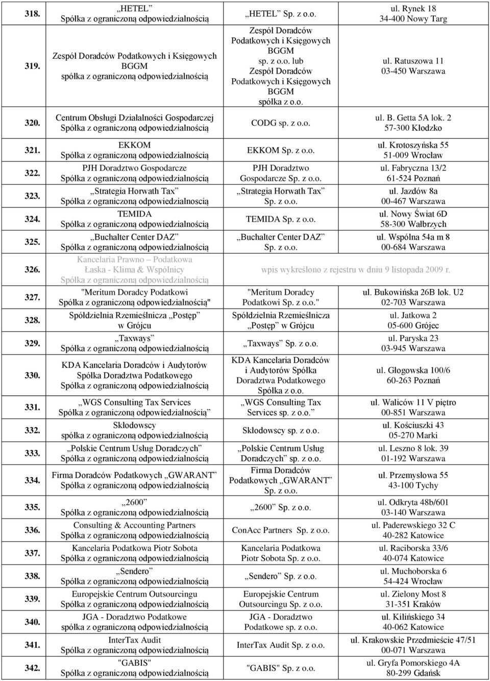 Podatkowa Łaska - Klima & Wspólnicy "Meritum Doradcy Podatkowi " Spółdzielnia Rzemieślnicza Postęp w Grójcu Taxways KDA Kancelaria Doradców i Audytorów WGS Consulting Tax Services Skłodowscy Polskie