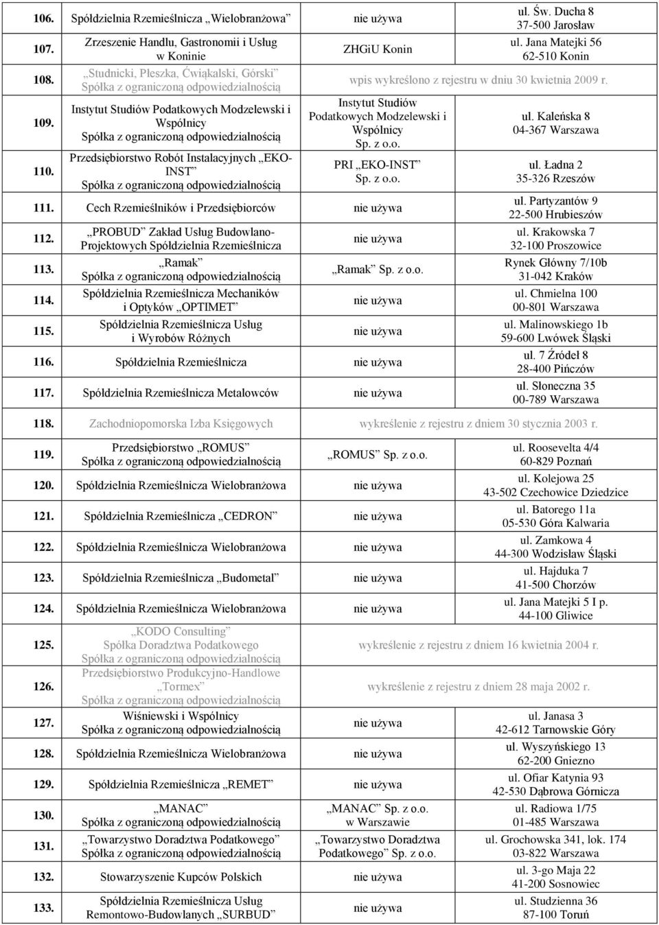 Konin ul. Św. Ducha 8 37-500 Jarosław ul. Jana Matejki 56 62-510 Konin wpis wykreślono z rejestru w dniu 30 kwietnia 2009 r. Instytut Studiów Podatkowych Modzelewski i Wspólnicy PRI EKO-INST 111.