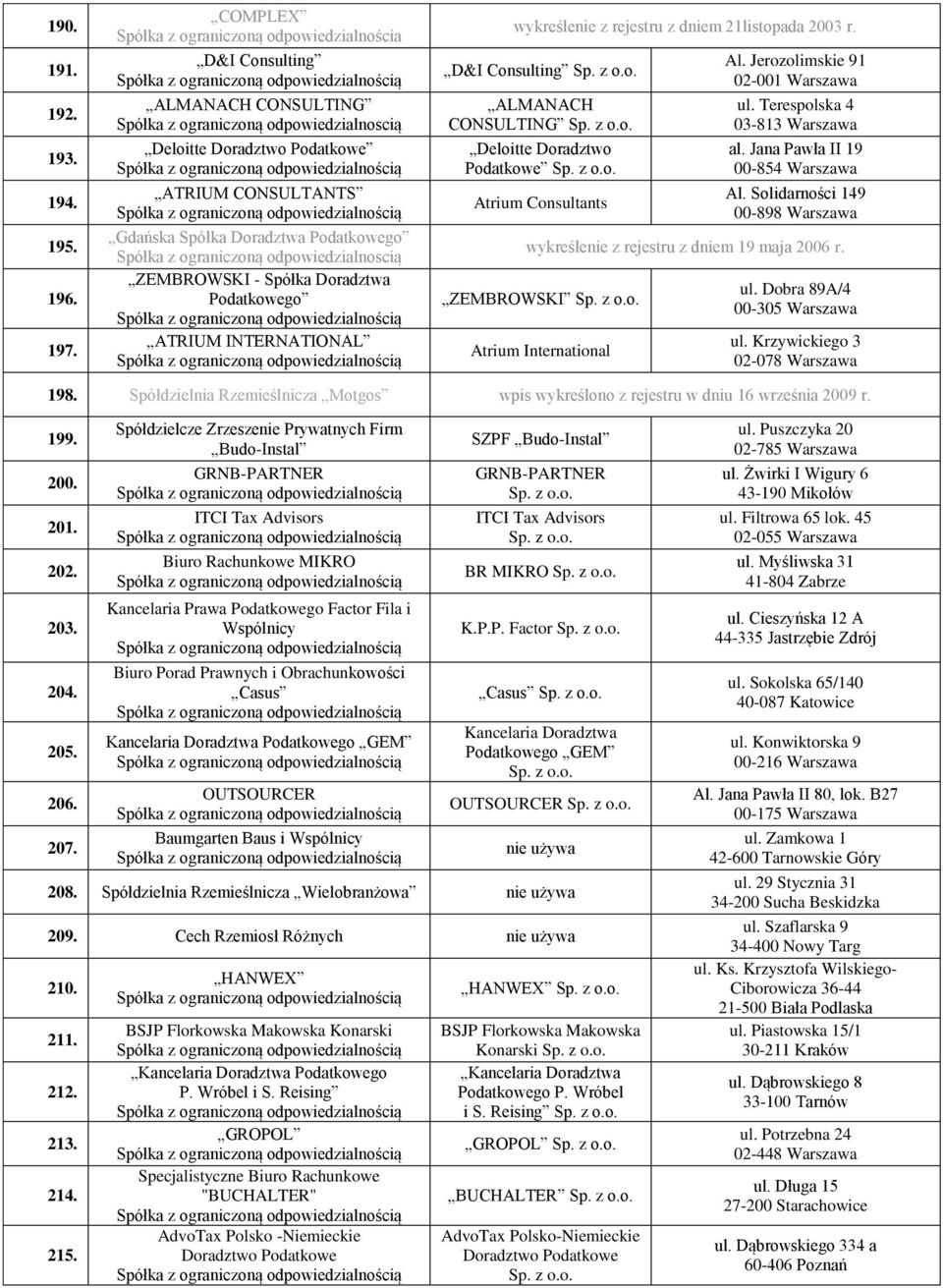 INTERNATIONAL wykreślenie z rejestru z dniem 21listopada 2003 r. D&I Consulting ALMANACH CONSULTING Deloitte Doradztwo Podatkowe Atrium Consultants Al. Jerozolimskie 91 02-001 Warszawa ul.