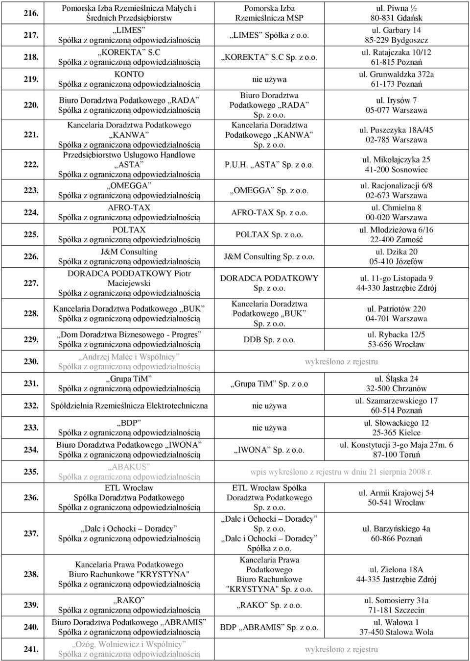 Kancelaria Doradztwa Podatkowego BUK Dom Doradztwa Biznesowego - Progres Spółka z ograniczona odpowiedzialnością Andrzej Malec i Wspólnicy Grupa TiM Pomorska Izba Rzemieślnicza MSP LIMES Spółka z o.o. KOREKTA S.
