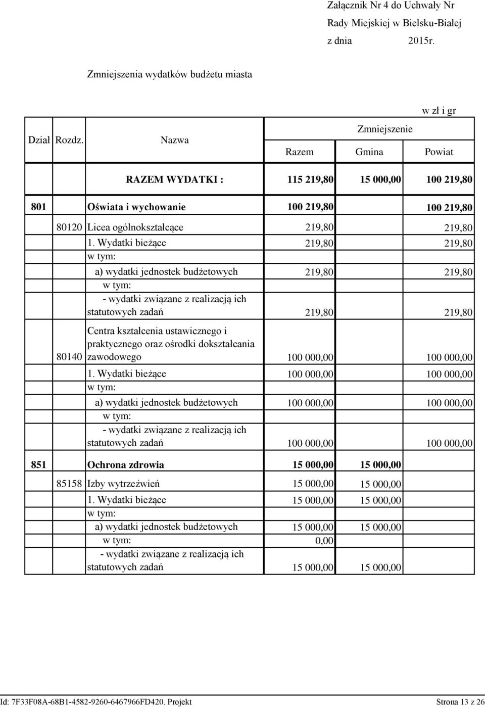 Wydatki bieżące 219,80 219,80 a) wydatki jednostek budżetowych 219,80 219,80 statutowych zadań 219,80 219,80 Centra kształcenia ustawicznego i praktycznego oraz ośrodki dokształcania zawodowego 100