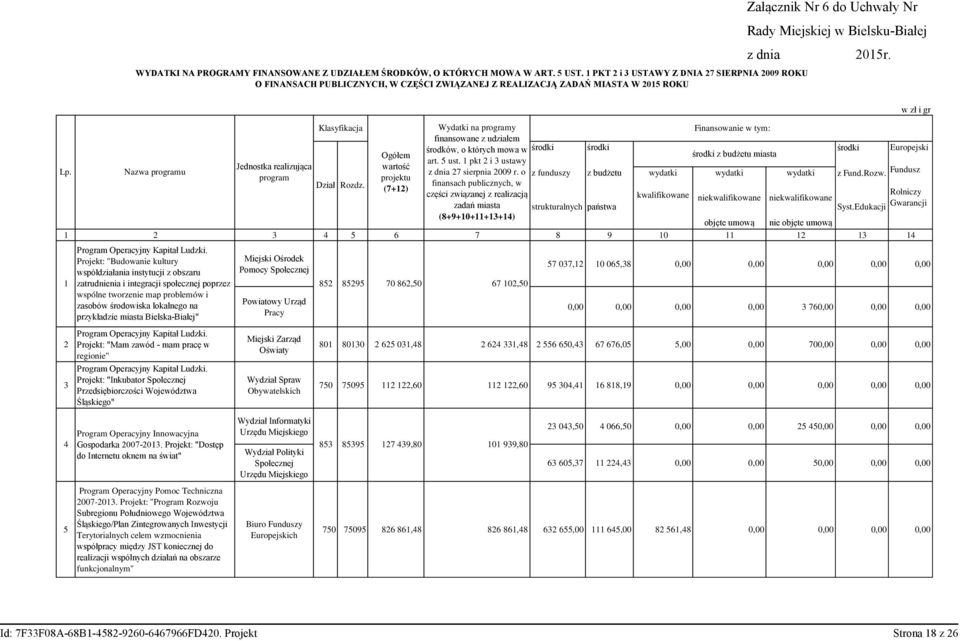 2015r. Klasyfikacja Wydatki na programy Finansowanie finansowane z udziałem środków, o których mowa w środki środki środki Europejski Ogółem środki z budżetu miasta art. 5 ust.
